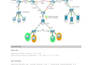 do cisco packet tracer labs and ccna projects